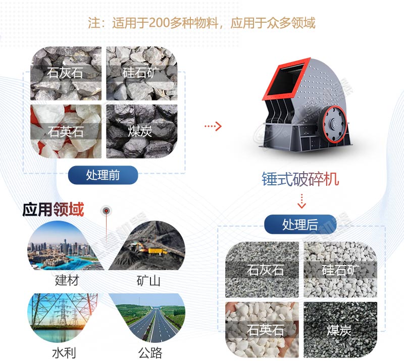 PCZ1615重錘式破碎機(jī)產(chǎn)量是多少？多少錢一臺(tái)？