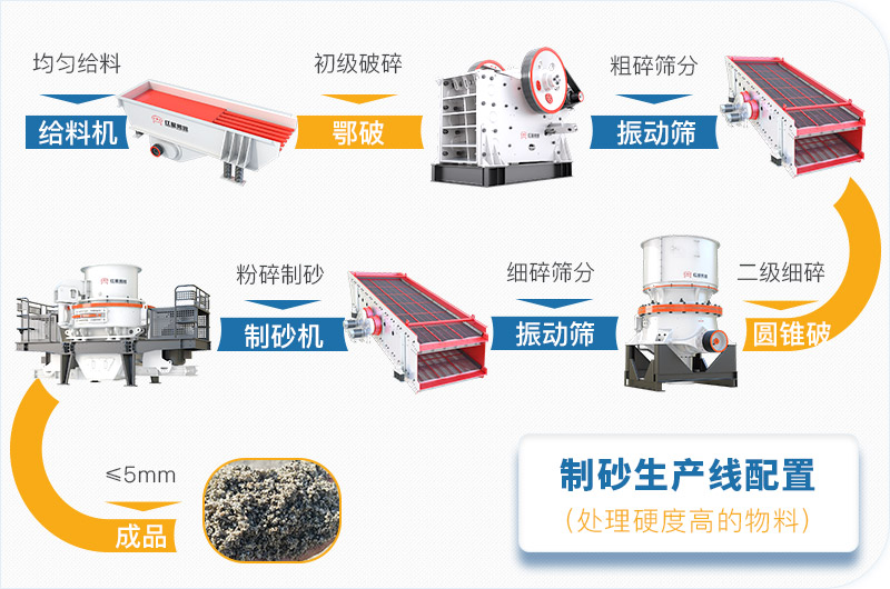 干機制砂和水洗機制砂哪個好，水洗制沙機一套多少錢？