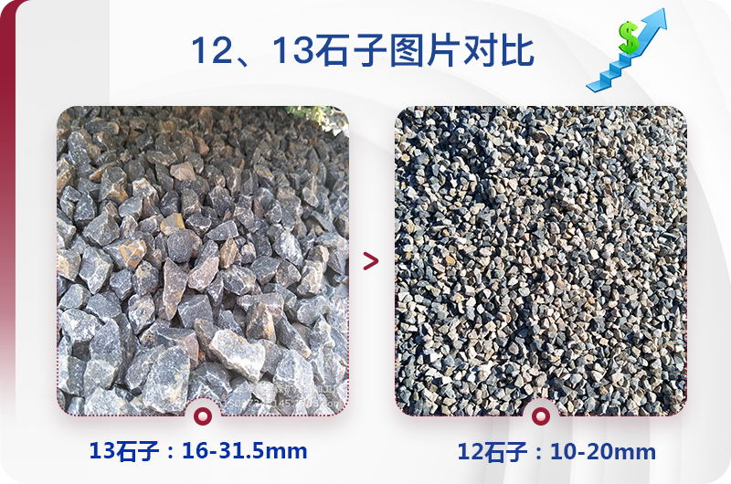 1213石料規(guī)格_生產(chǎn)12、13石子設(shè)備用什么，價(jià)格是多少