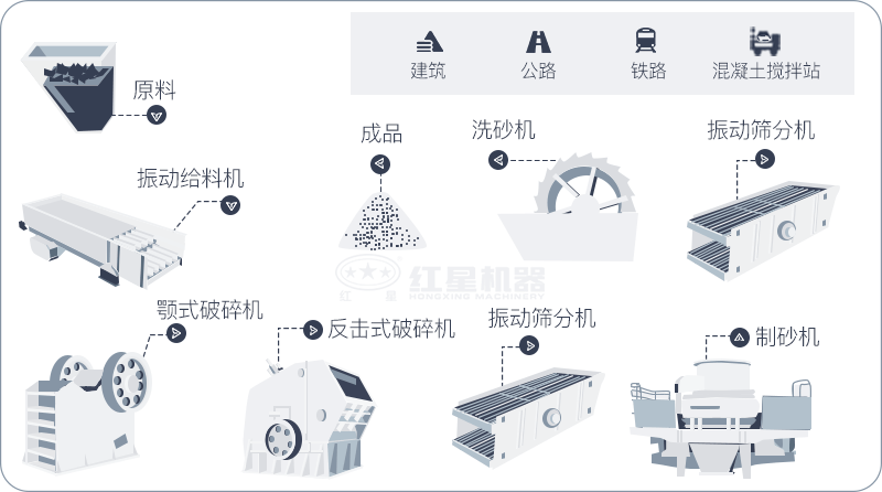 干機制砂和水洗機制砂哪個好，水洗制沙機一套多少錢？