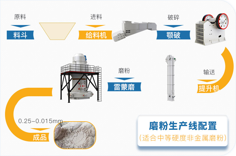 粉煤灰磨粉生產(chǎn)線一套設(shè)備價(jià)格多少，附現(xiàn)場案例