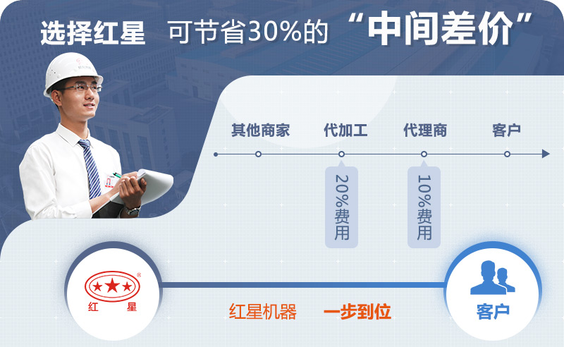 紅星機(jī)器簡易式移動破碎站價格直銷